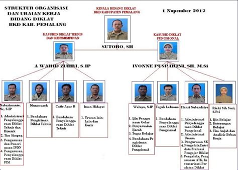 Contoh Soal Cpns Arsip Nasional Republik Indonesia Anri Pdf 